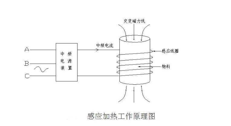 乐动注册感应加热原理